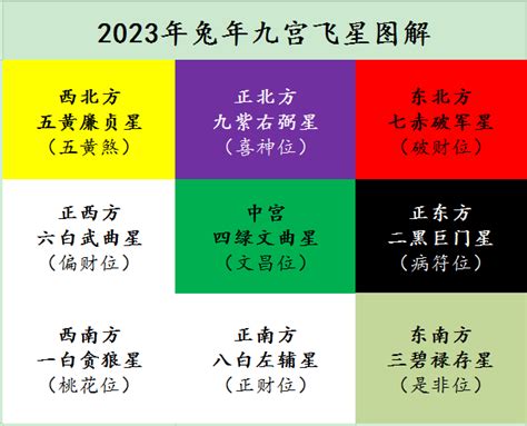 2023九宫图